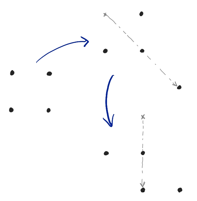 Example movements